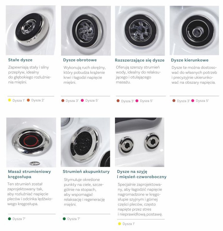 Rodzaje dysz wodnych w wannach Vendom SPA