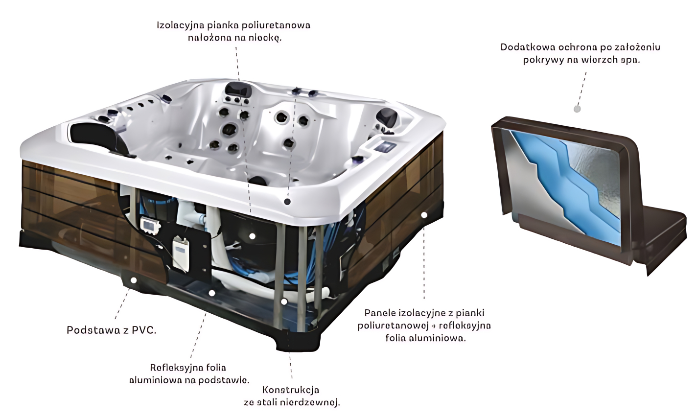 Schemat wielowarstwowej izolacji Vendom SPA